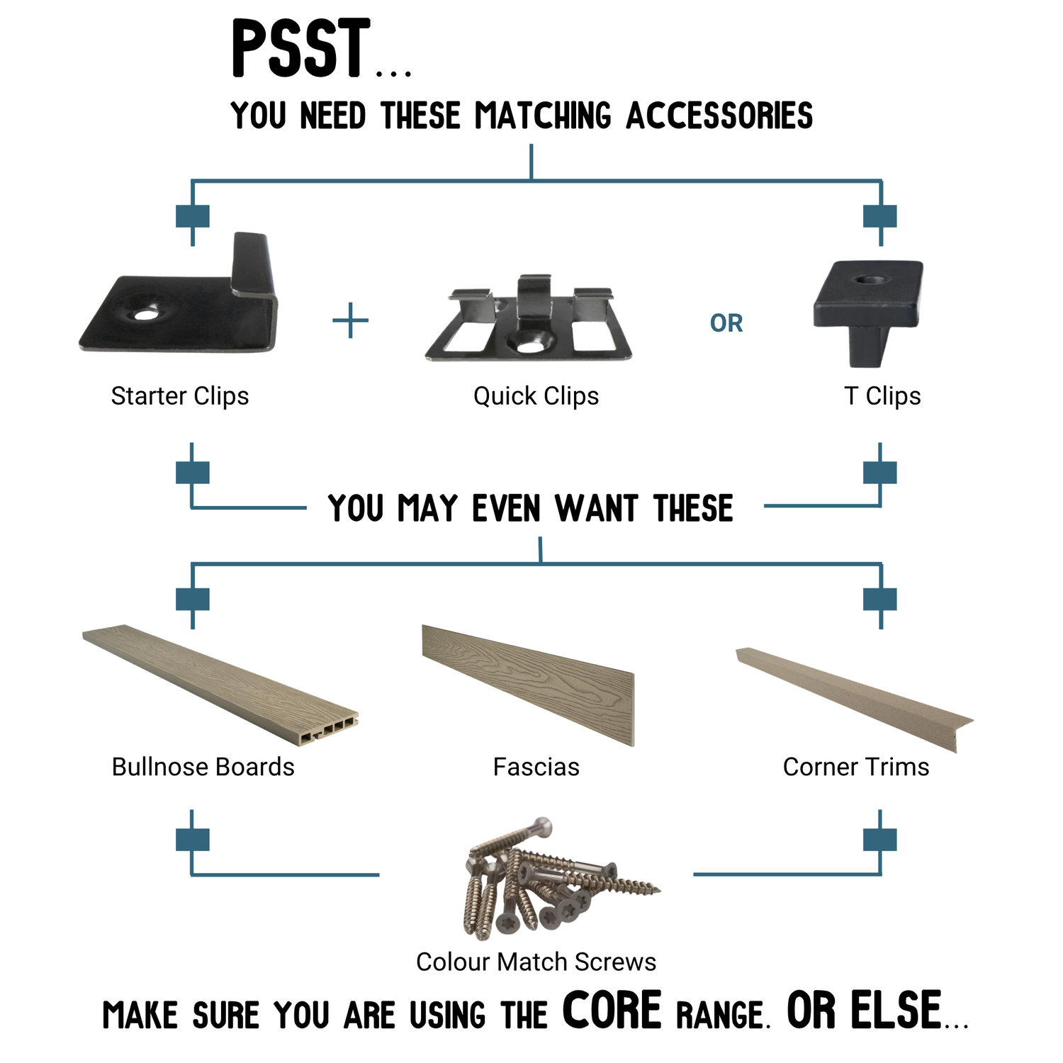 A Complete System: Matching Accessories for Every Board